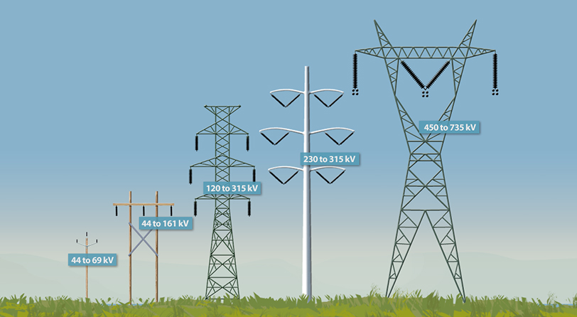 Overhead Transmission Lines